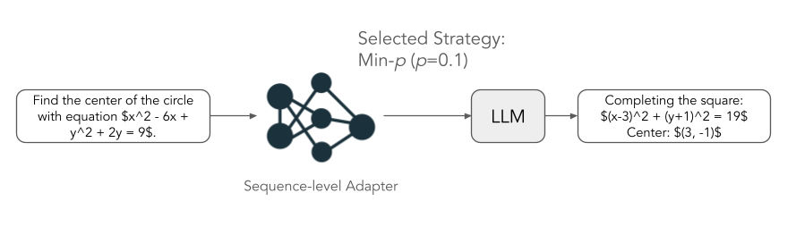 Sequence-level adapter overview